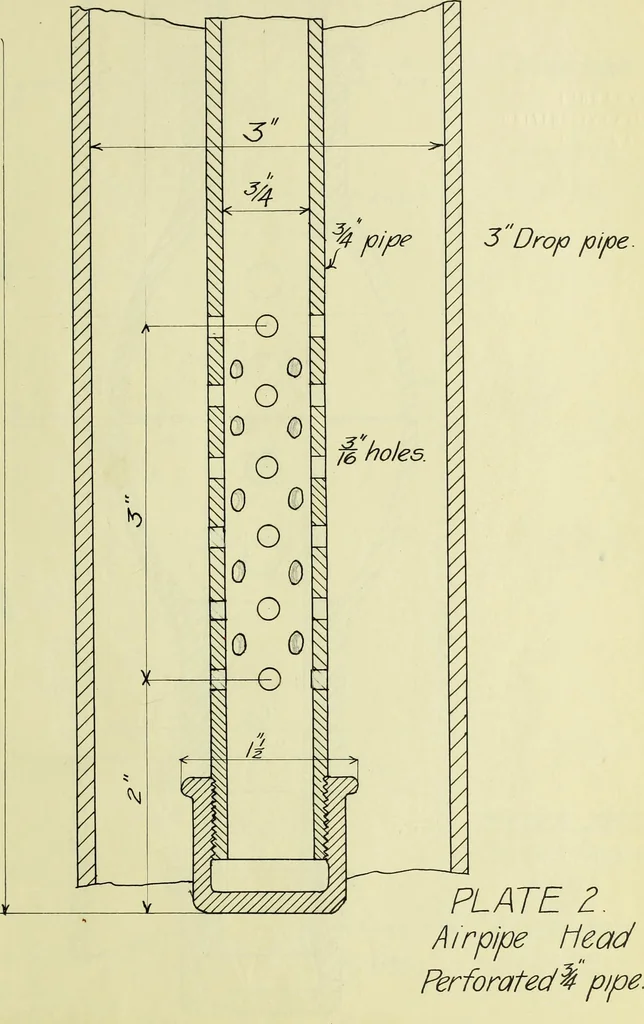 An illustration from Tests of the pumps and wells of the University of Illinois, 1906, leaf 26