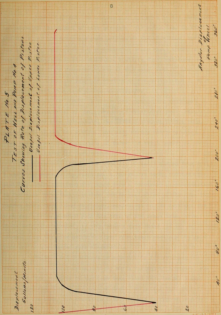 An illustration from Tests of the pumps and wells of the University of Illinois, 1914, leaf 24