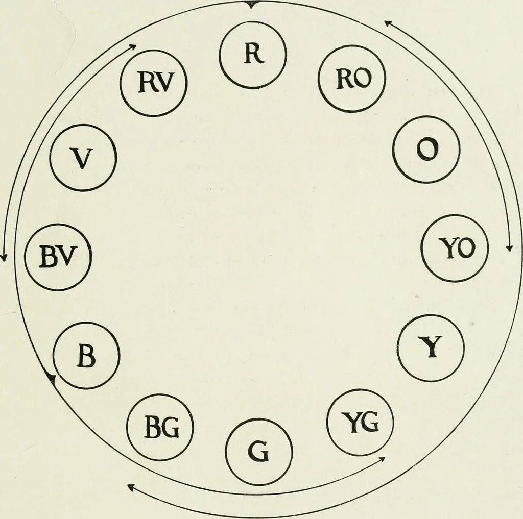 An illustration from A text-book of design, 1912, leaf 122