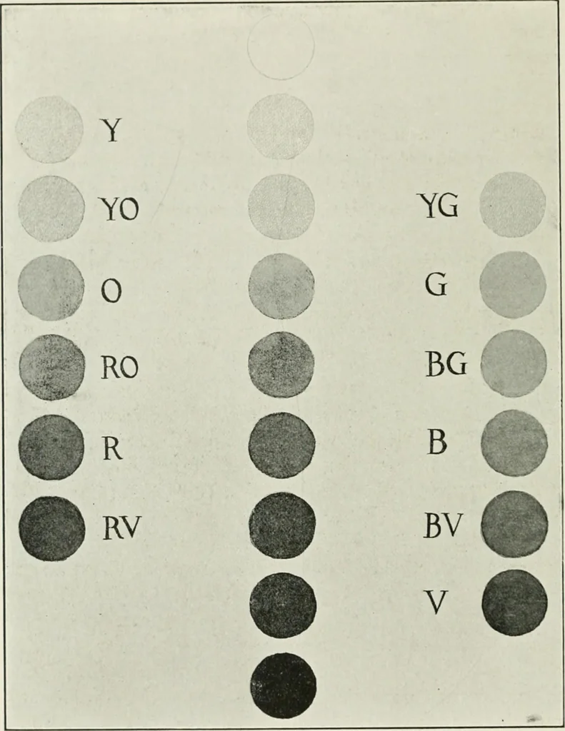 An illustration from A text-book of design, 1912, leaf 123