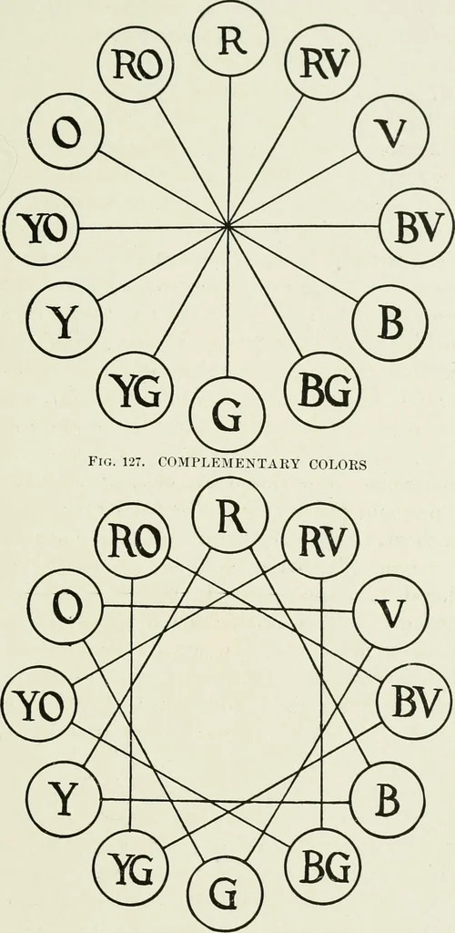 An illustration from A text-book of design, 1912, leaf 128