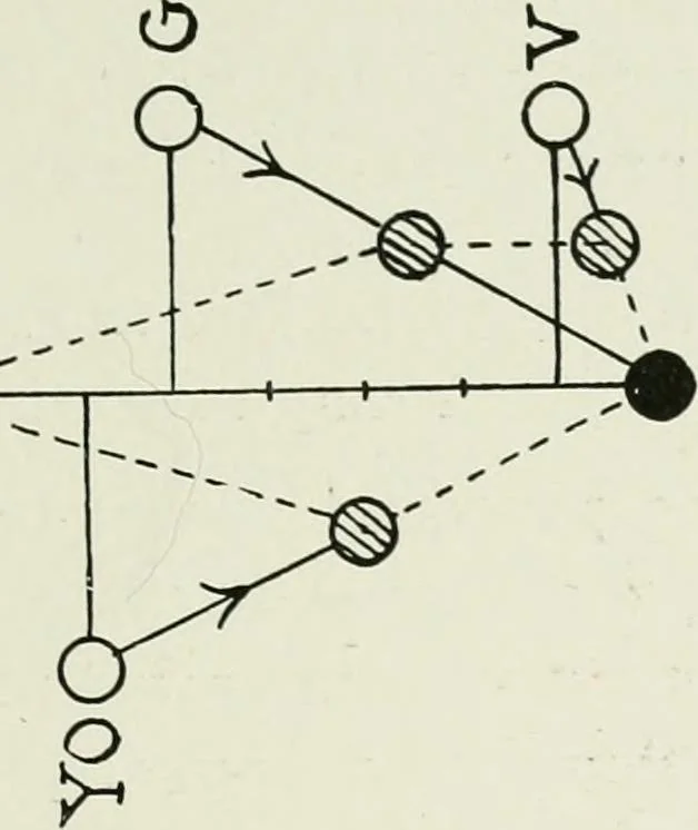 An illustration from A text-book of design, 1912, leaf 130