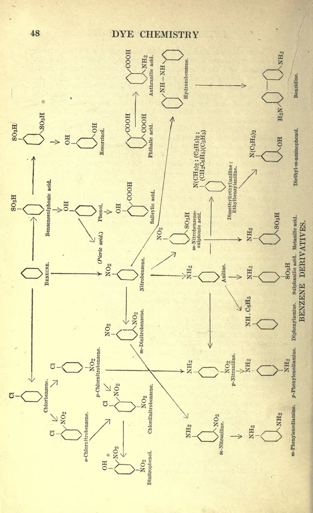 An illustration from A text-book of dye chemistry; the chemistry of dye-stuffs, 1920, leaf 70