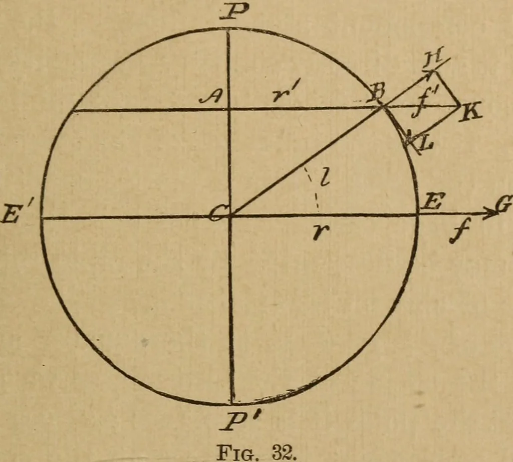 An illustration from A text book of elementary mechanics, for the use of colleges and schools, 1881, leaf 106