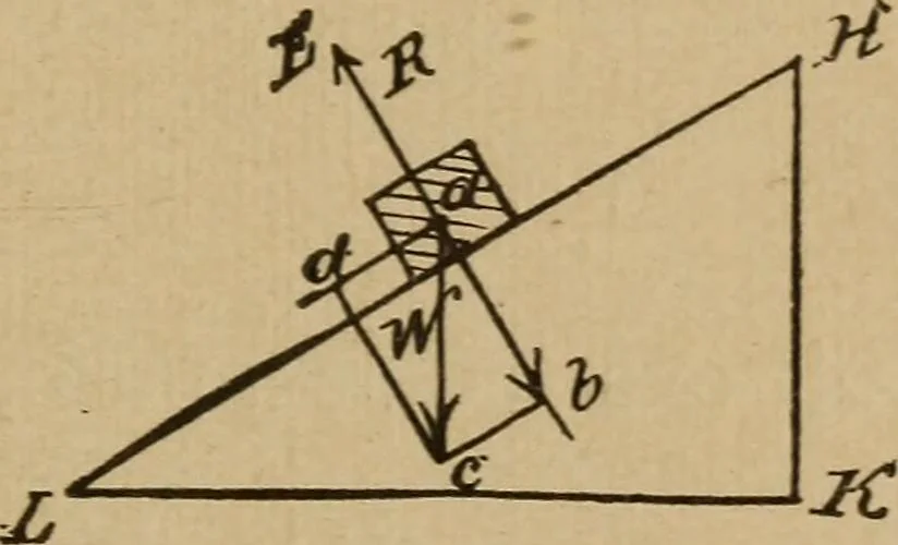 An illustration from A text book of elementary mechanics, for the use of colleges and schools, 1881, leaf 112
