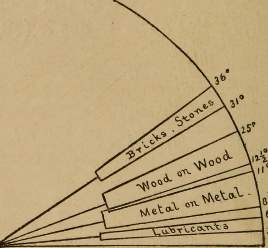 An illustration from A text book of elementary mechanics, for the use of colleges and schools, 1881, leaf 117