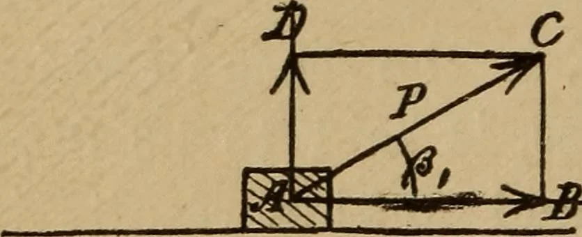 An illustration from A text book of elementary mechanics, for the use of colleges and schools, 1881, leaf 121