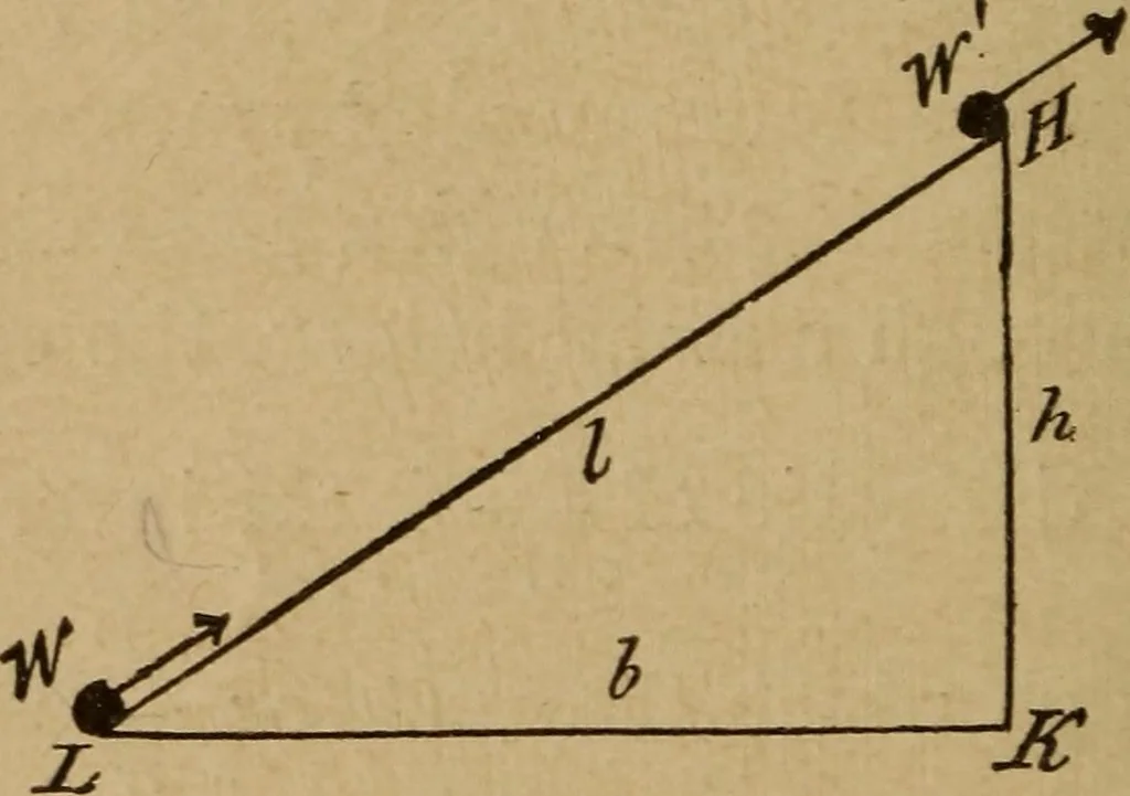 An illustration from A text book of elementary mechanics, for the use of colleges and schools, 1881, leaf 123
