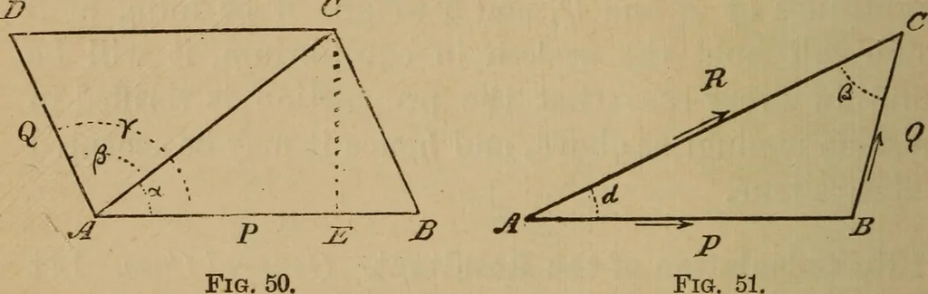 An illustration from A text book of elementary mechanics, for the use of colleges and schools, 1881, leaf 153