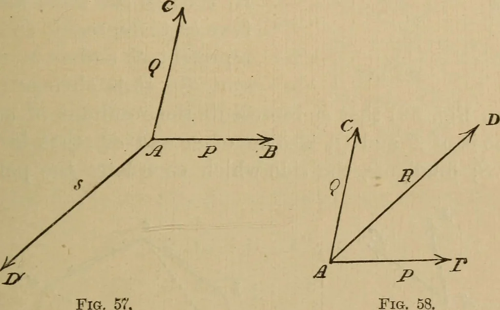 An illustration from A text book of elementary mechanics, for the use of colleges and schools, 1881, leaf 158
