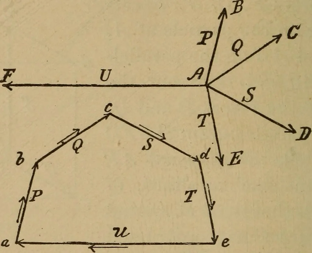 An illustration from A text book of elementary mechanics, for the use of colleges and schools, 1881, leaf 161