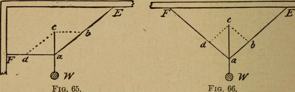 An illustration from A text book of elementary mechanics, for the use of colleges and schools, 1881, leaf 163