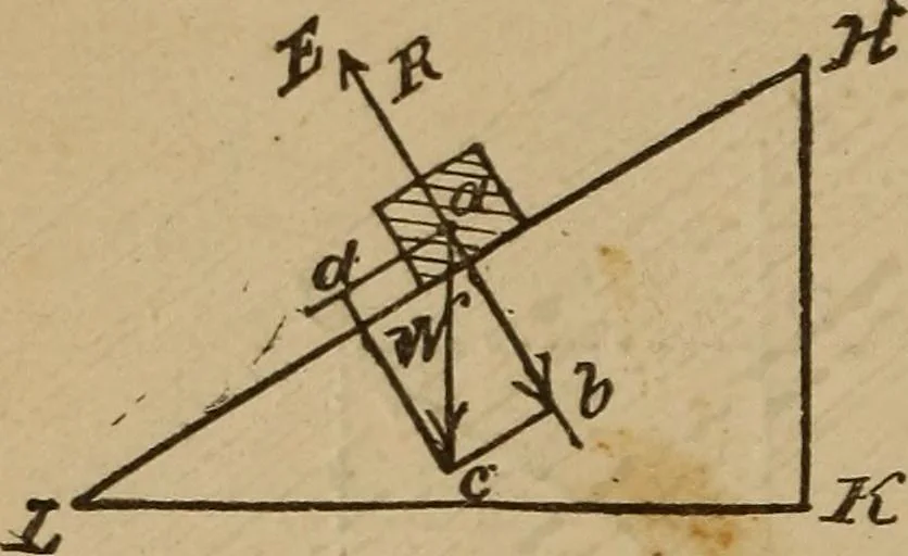 An illustration from A text book of elementary mechanics, for the use of colleges and schools, 1881, leaf 165