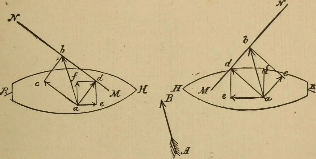 An illustration from A text book of elementary mechanics, for the use of colleges and schools, 1881, leaf 166