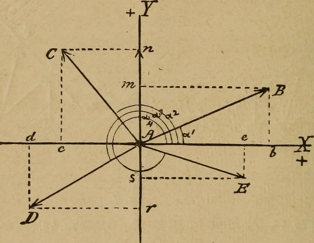An illustration from A text book of elementary mechanics, for the use of colleges and schools, 1881, leaf 167