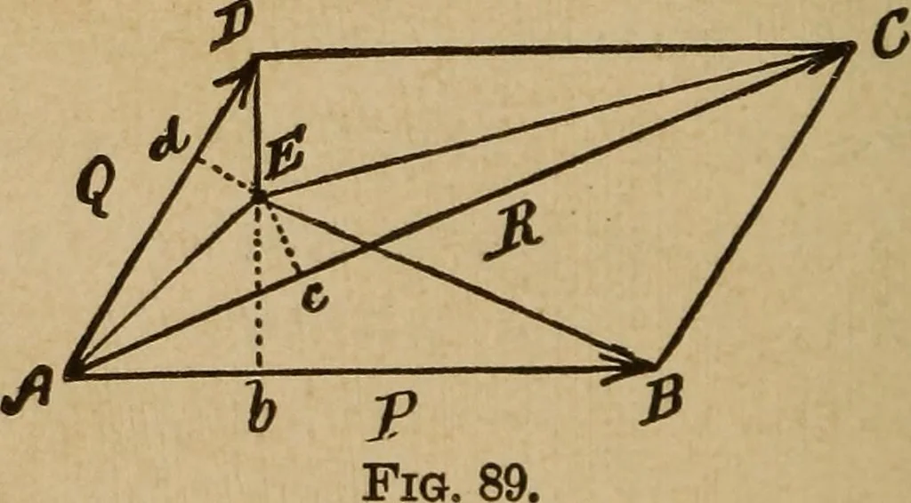An illustration from A text book of elementary mechanics, for the use of colleges and schools, 1881, leaf 183