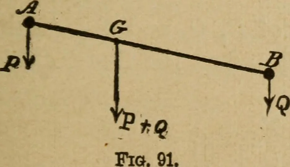 An illustration from A text book of elementary mechanics, for the use of colleges and schools, 1881, leaf 188