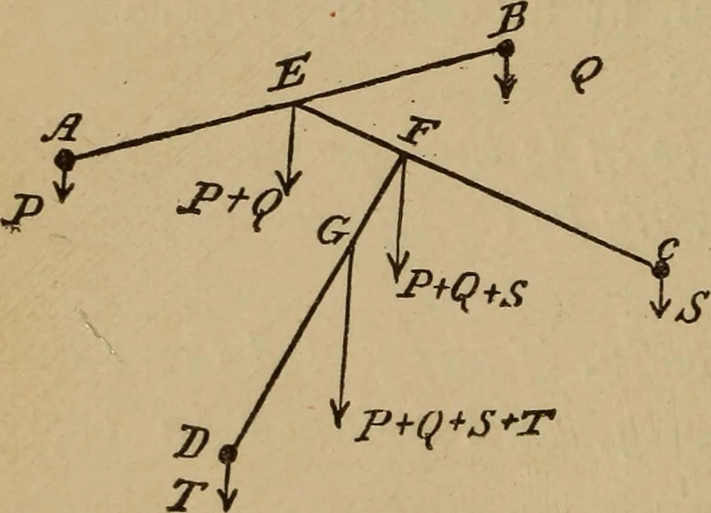 An illustration from A text book of elementary mechanics, for the use of colleges and schools, 1881, leaf 189