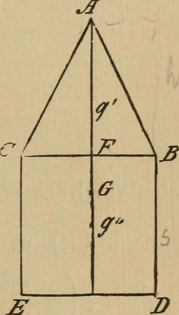 An illustration from A text book of elementary mechanics, for the use of colleges and schools, 1881, leaf 198