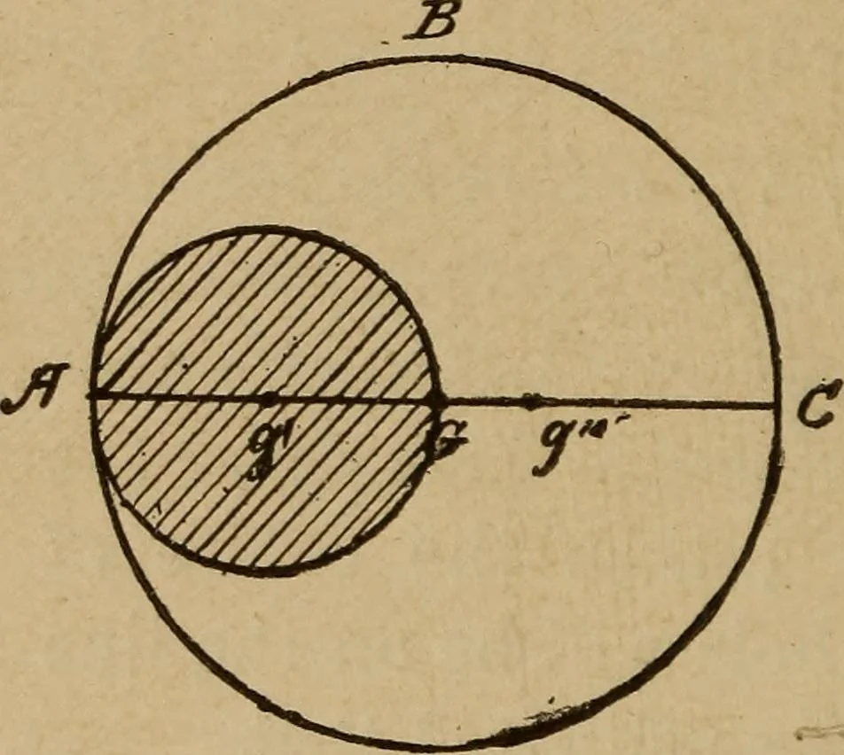 An illustration from A text book of elementary mechanics, for the use of colleges and schools, 1881, leaf 199