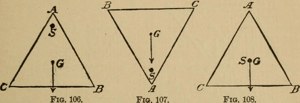 An illustration from A text book of elementary mechanics, for the use of colleges and schools, 1881, leaf 202