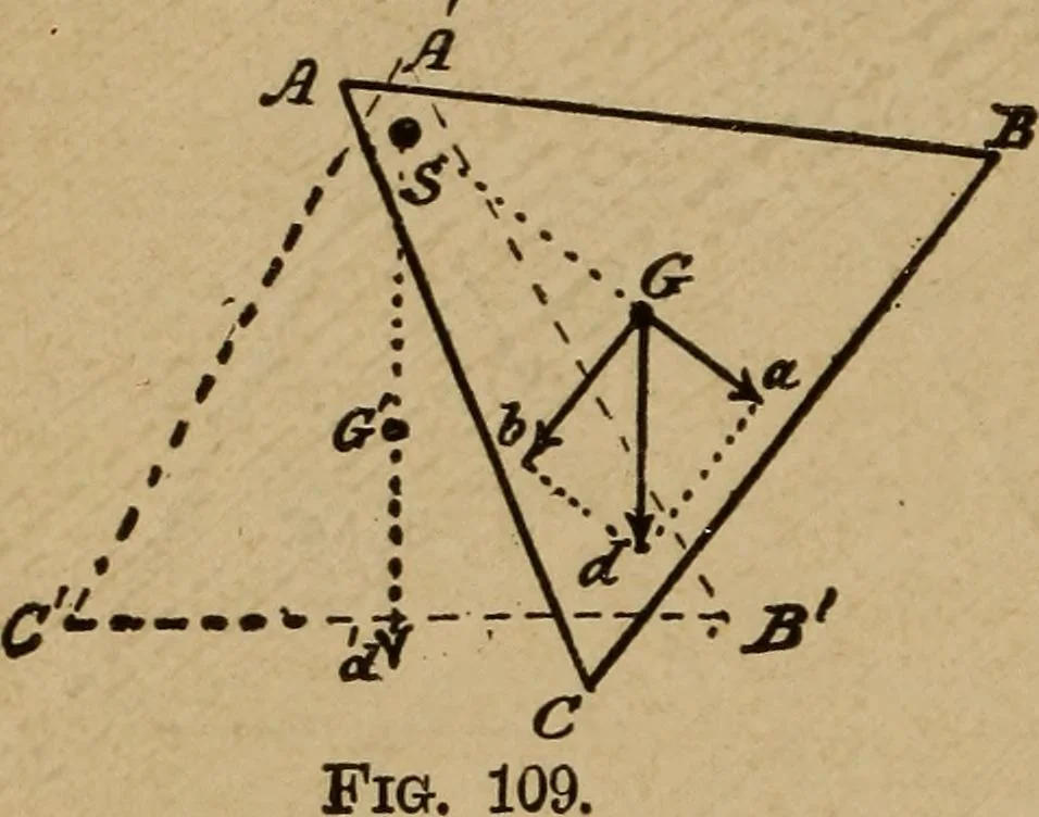 An illustration from A text book of elementary mechanics, for the use of colleges and schools, 1881, leaf 203