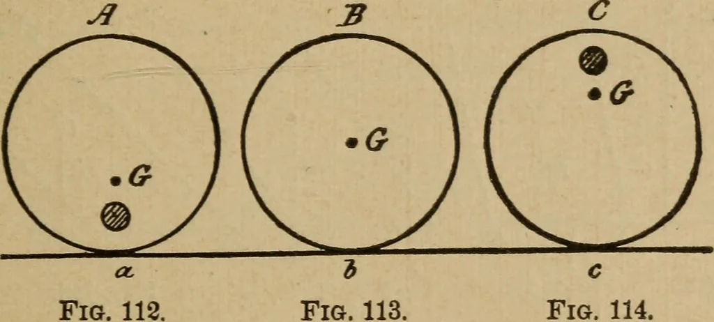 An illustration from A text book of elementary mechanics, for the use of colleges and schools, 1881, leaf 204