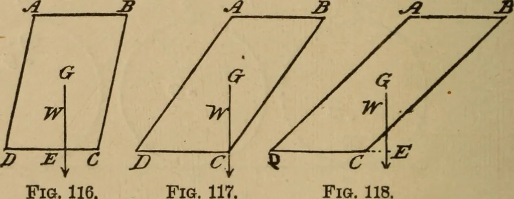 An illustration from A text book of elementary mechanics, for the use of colleges and schools, 1881, leaf 205