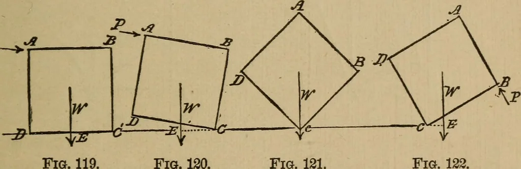 An illustration from A text book of elementary mechanics, for the use of colleges and schools, 1881, leaf 206