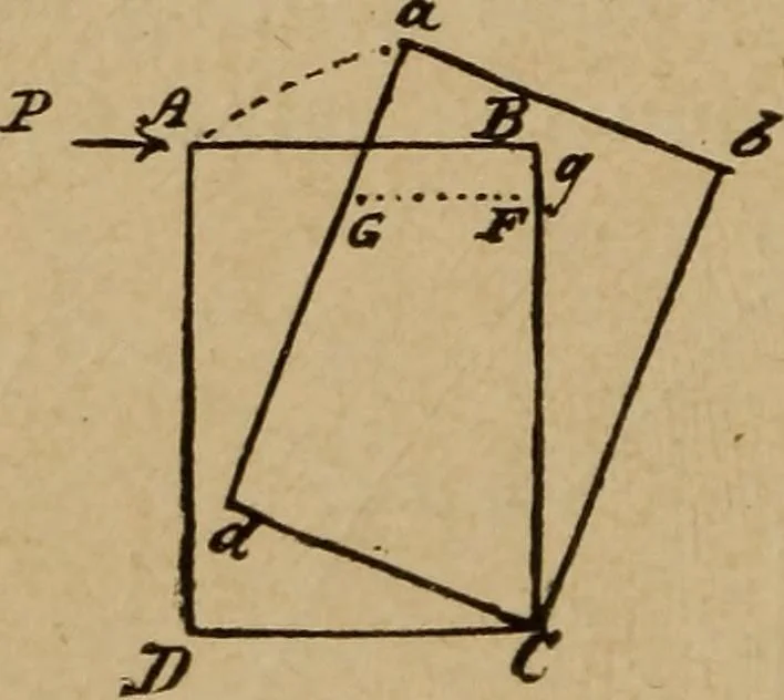 An illustration from A text book of elementary mechanics, for the use of colleges and schools, 1881, leaf 207
