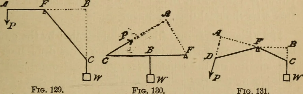 An illustration from A text book of elementary mechanics, for the use of colleges and schools, 1881, leaf 216