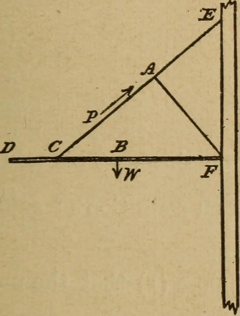 An illustration from A text book of elementary mechanics, for the use of colleges and schools, 1881, leaf 218