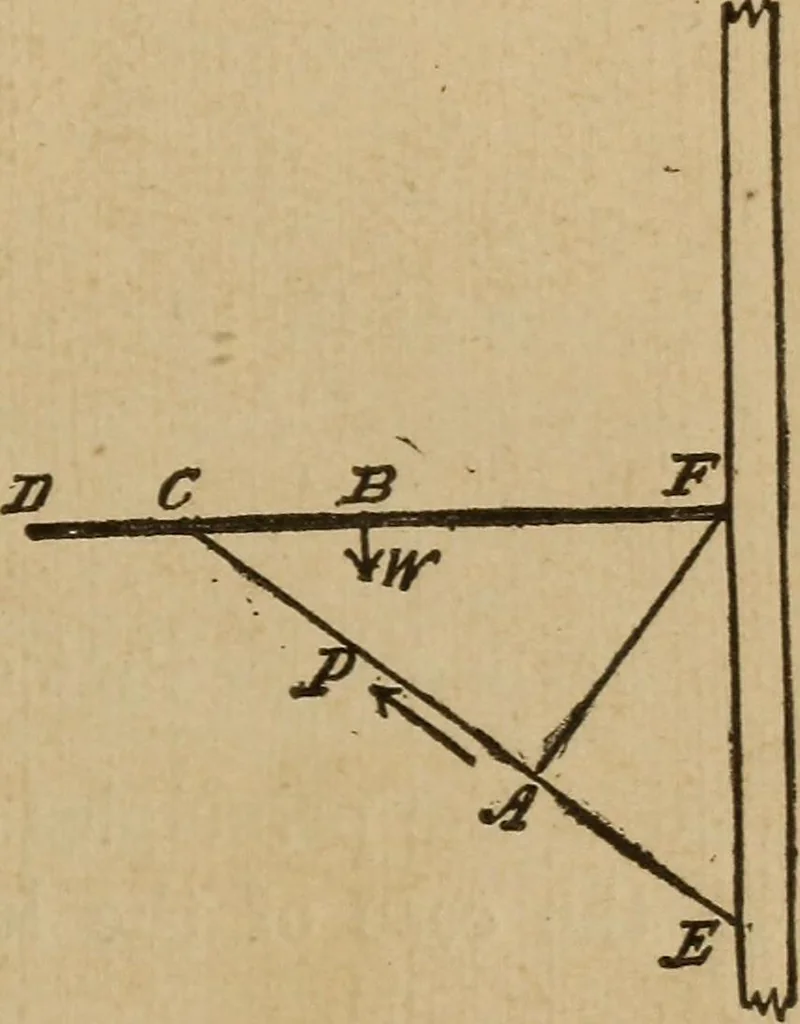 An illustration from A text book of elementary mechanics, for the use of colleges and schools, 1881, leaf 218