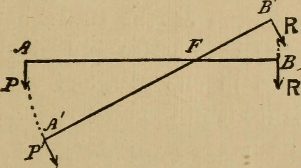 An illustration from A text book of elementary mechanics, for the use of colleges and schools, 1881, leaf 220