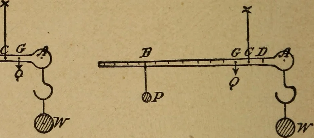 An illustration from A text book of elementary mechanics, for the use of colleges and schools, 1881, leaf 225