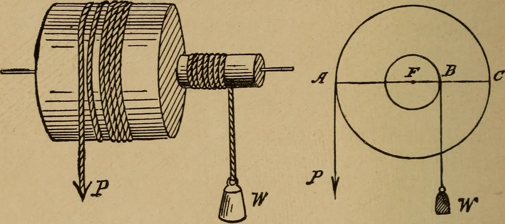 An illustration from A text book of elementary mechanics, for the use of colleges and schools, 1881, leaf 235