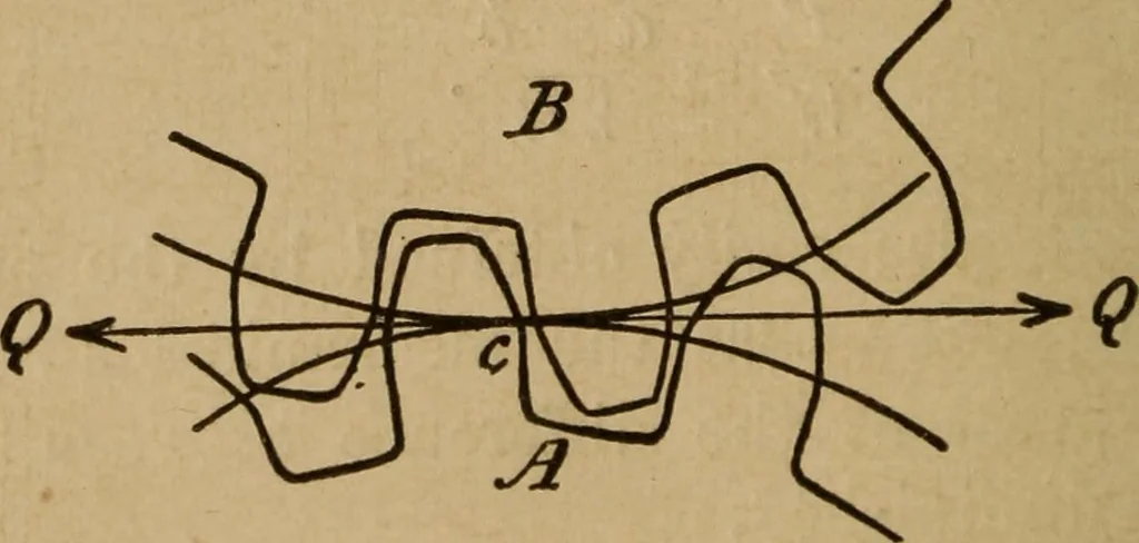 An illustration from A text book of elementary mechanics, for the use of colleges and schools, 1881, leaf 239
