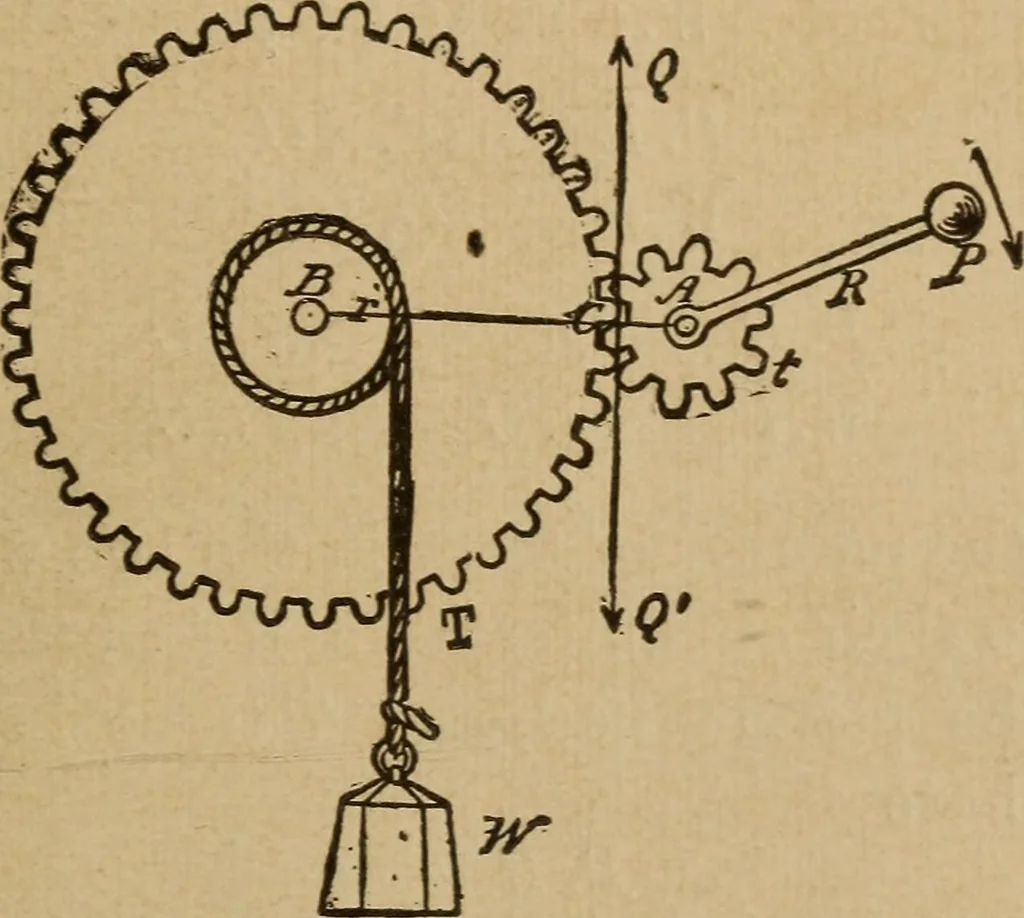 An illustration from A text book of elementary mechanics, for the use of colleges and schools, 1881, leaf 240