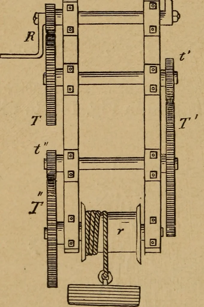 An illustration from A text book of elementary mechanics, for the use of colleges and schools, 1881, leaf 243