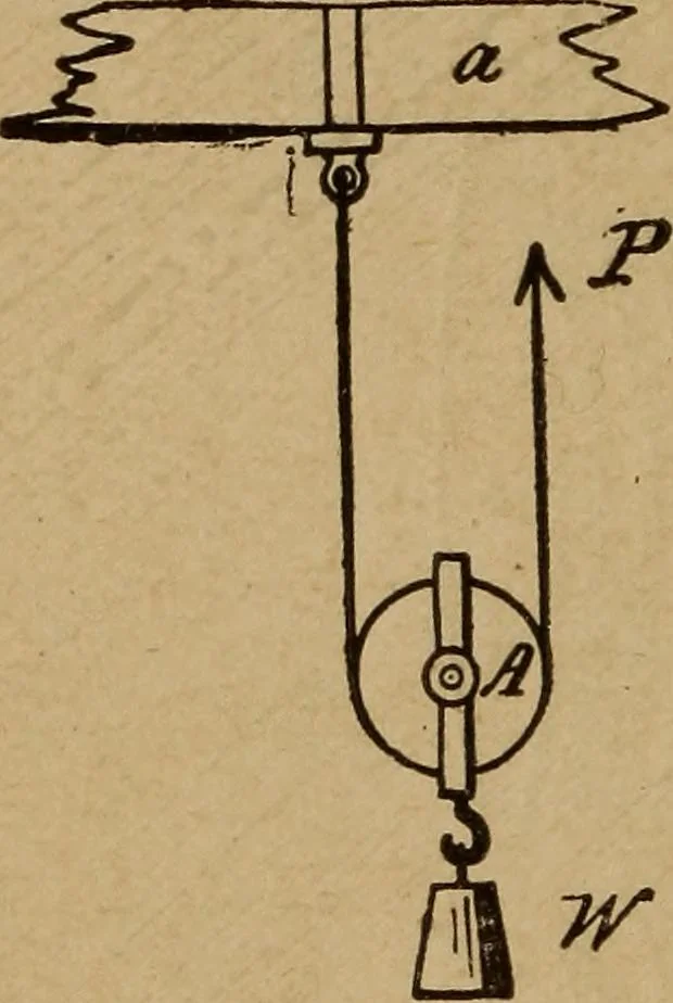 An illustration from A text book of elementary mechanics, for the use of colleges and schools, 1881, leaf 247