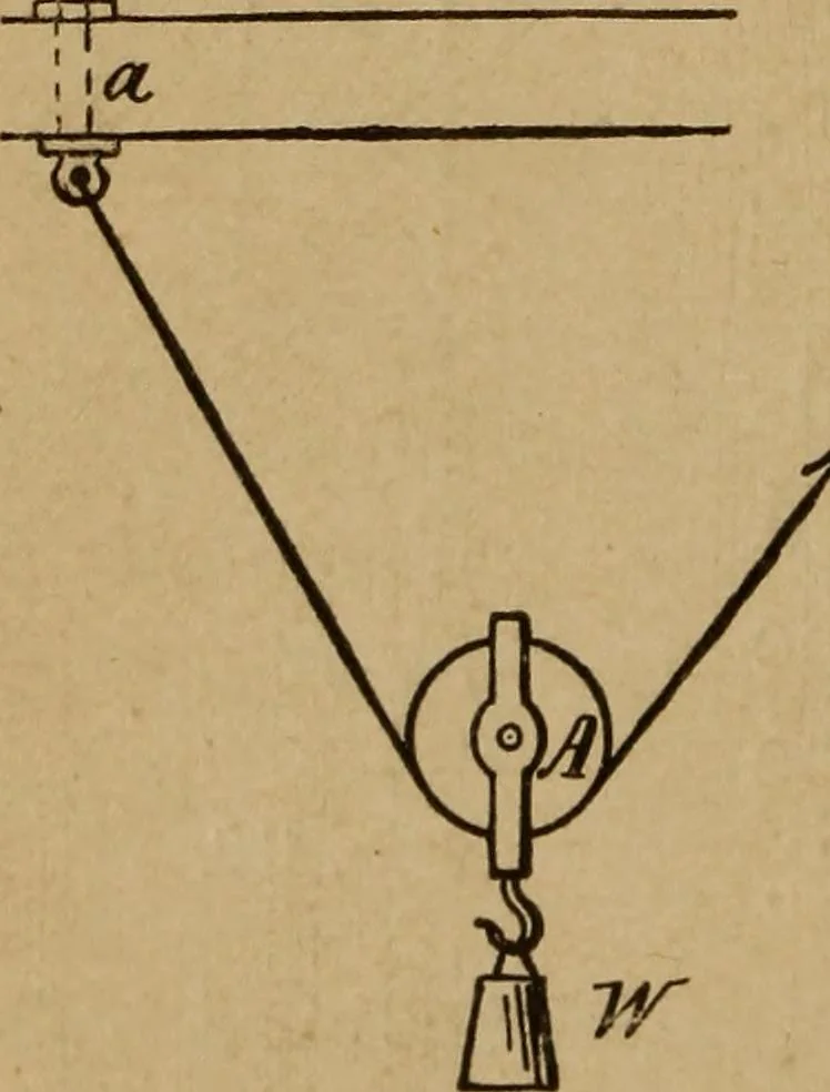 An illustration from A text book of elementary mechanics, for the use of colleges and schools, 1881, leaf 247