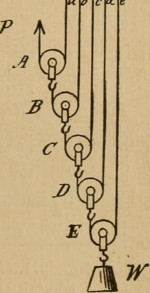An illustration from A text book of elementary mechanics, for the use of colleges and schools, 1881, leaf 248