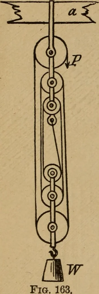 An illustration from A text book of elementary mechanics, for the use of colleges and schools, 1881, leaf 249