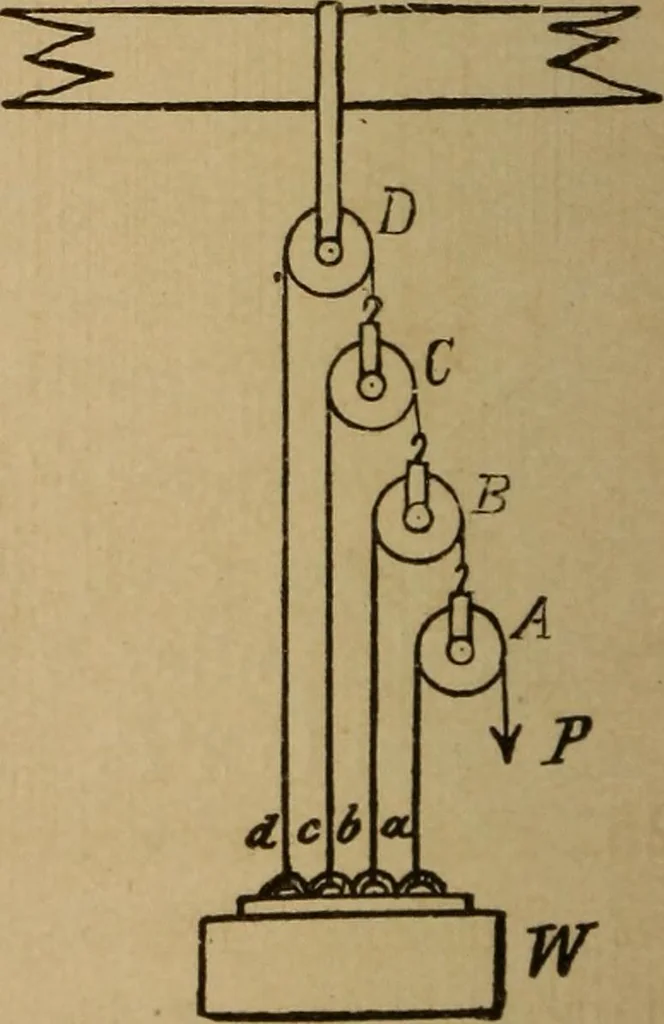 An illustration from A text book of elementary mechanics, for the use of colleges and schools, 1881, leaf 249