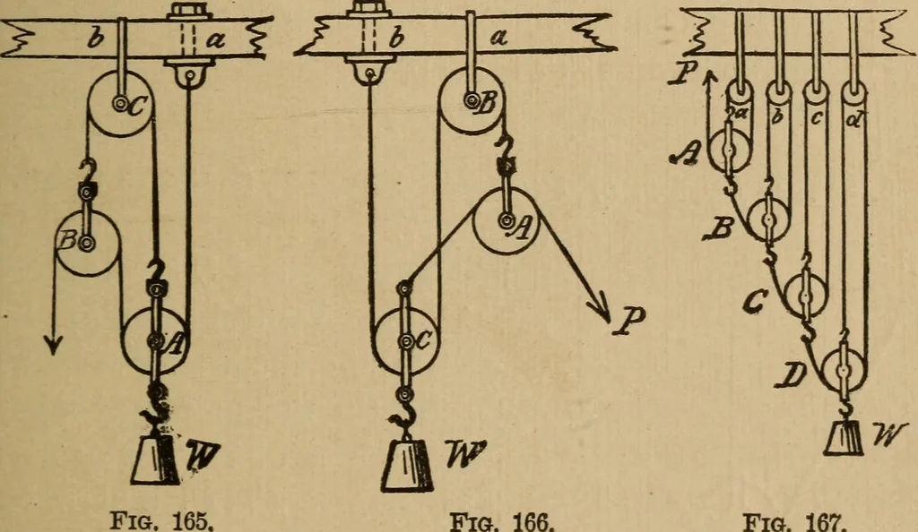 An illustration from A text book of elementary mechanics, for the use of colleges and schools, 1881, leaf 250