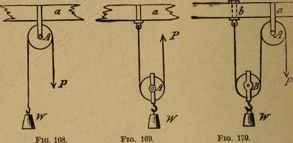 An illustration from A text book of elementary mechanics, for the use of colleges and schools, 1881, leaf 251