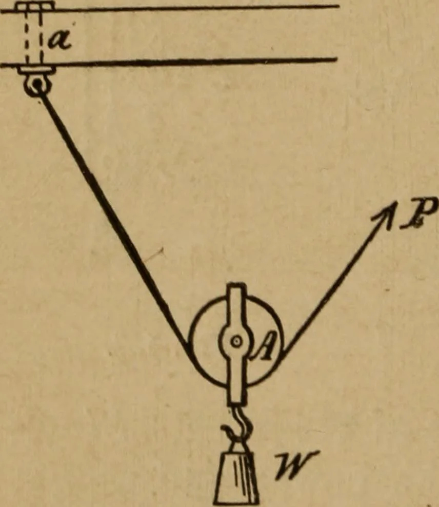 An illustration from A text book of elementary mechanics, for the use of colleges and schools, 1881, leaf 251
