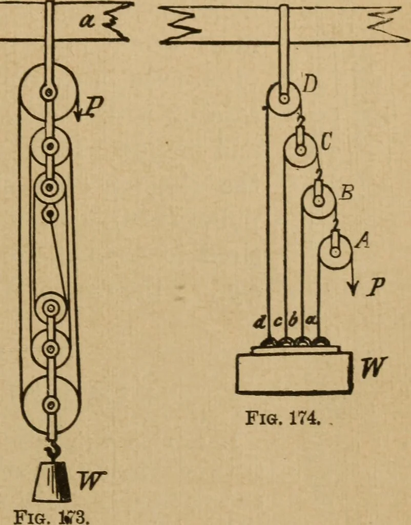 An illustration from A text book of elementary mechanics, for the use of colleges and schools, 1881, leaf 252