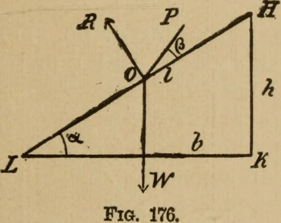 An illustration from A text book of elementary mechanics, for the use of colleges and schools, 1881, leaf 254