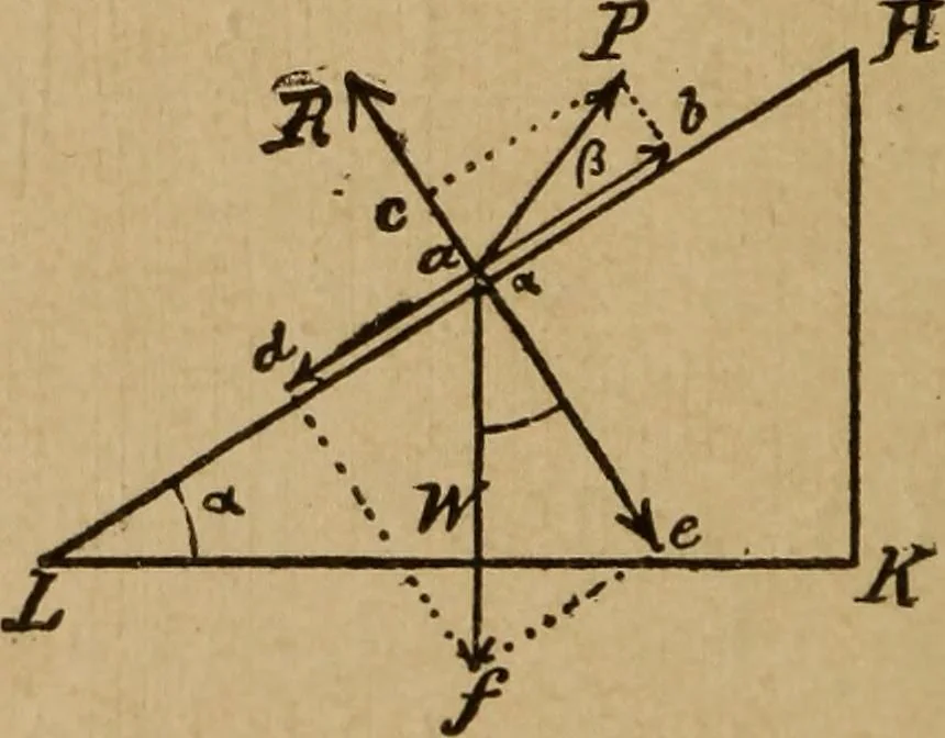 An illustration from A text book of elementary mechanics, for the use of colleges and schools, 1881, leaf 255